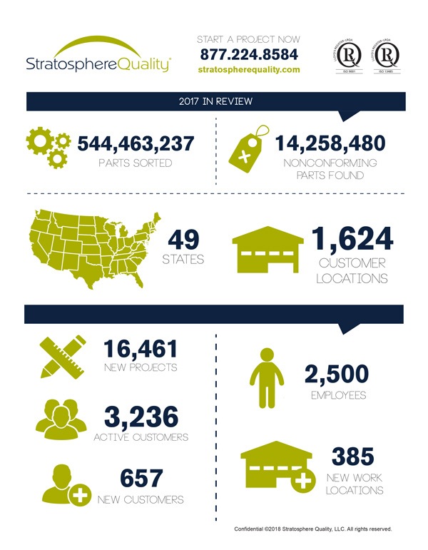 2017-in-review-infographic-stratosphere-quality