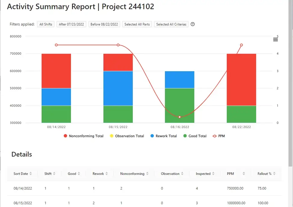 Activity summary report