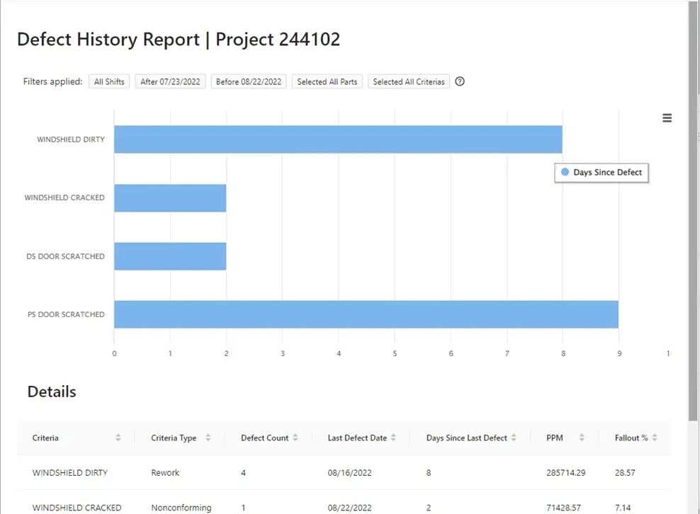 Defect history report