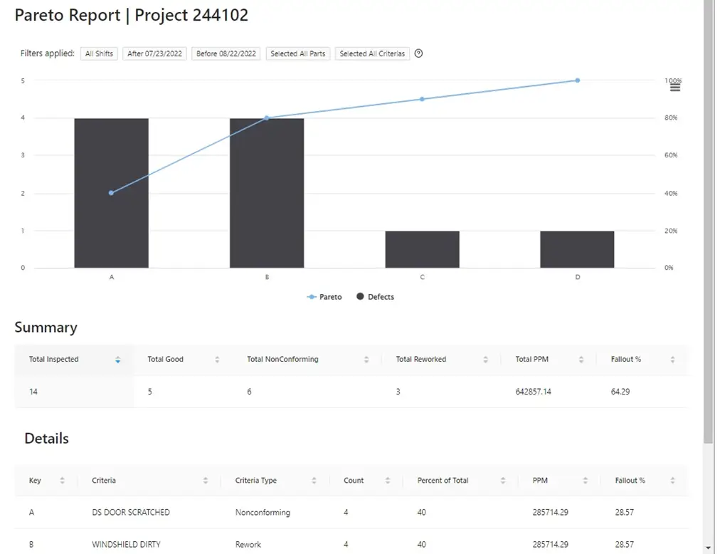 Pareto report